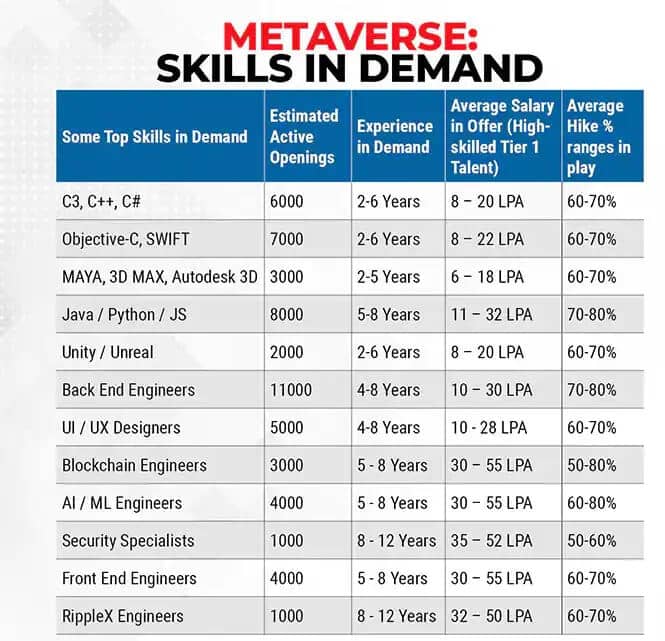 Metaverse-Skills-in-demand